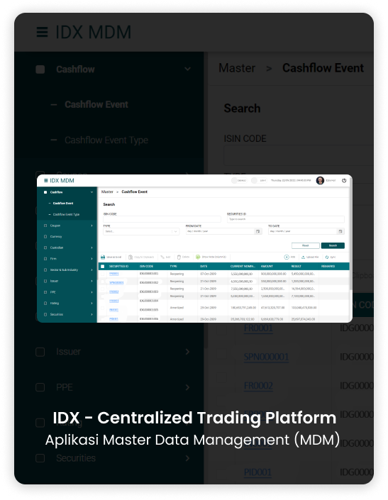 Centralized Trading Platform Aplikasi Master Data Management (MDM)