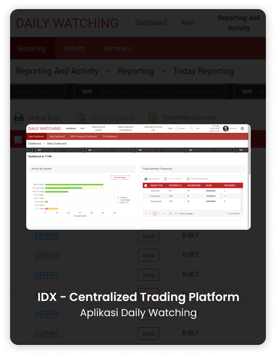 Centralized Trading Aplikasi Daily Watching