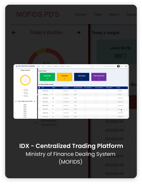 Centralized Trading Platform MOFIDS