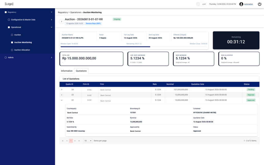 Live capital markets auction dashboard showing bid value, rates, countdown, and quotation status