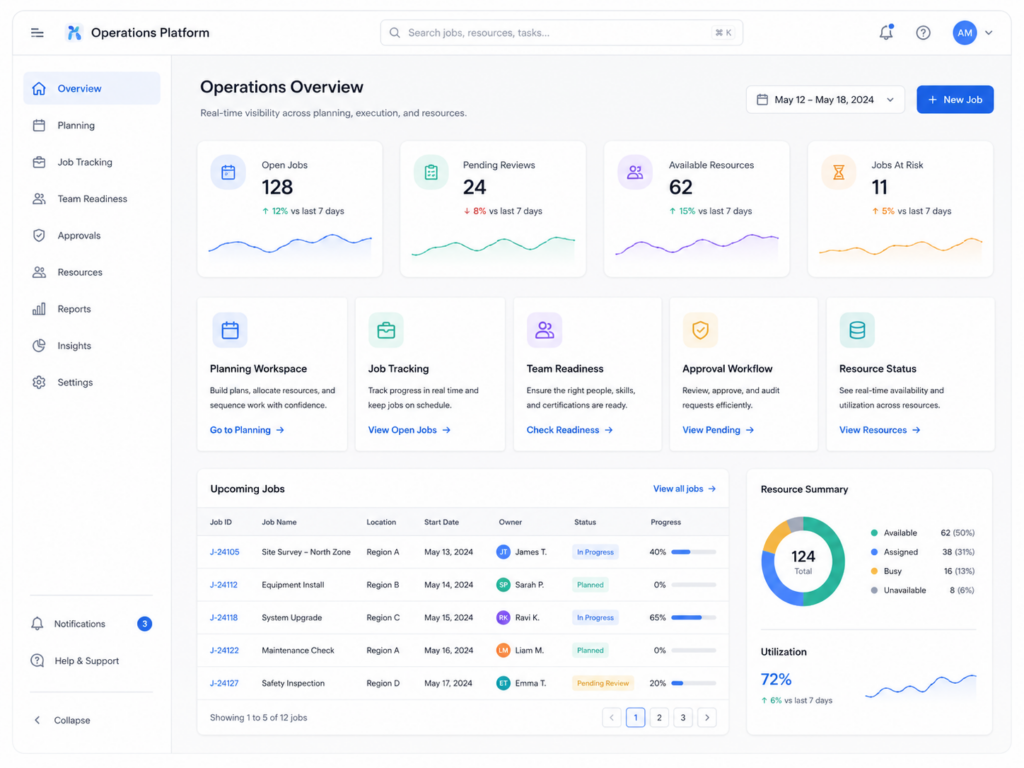 Enterprise operations platform connecting planning, job tracking, team readiness, approval workflows, and resource status.