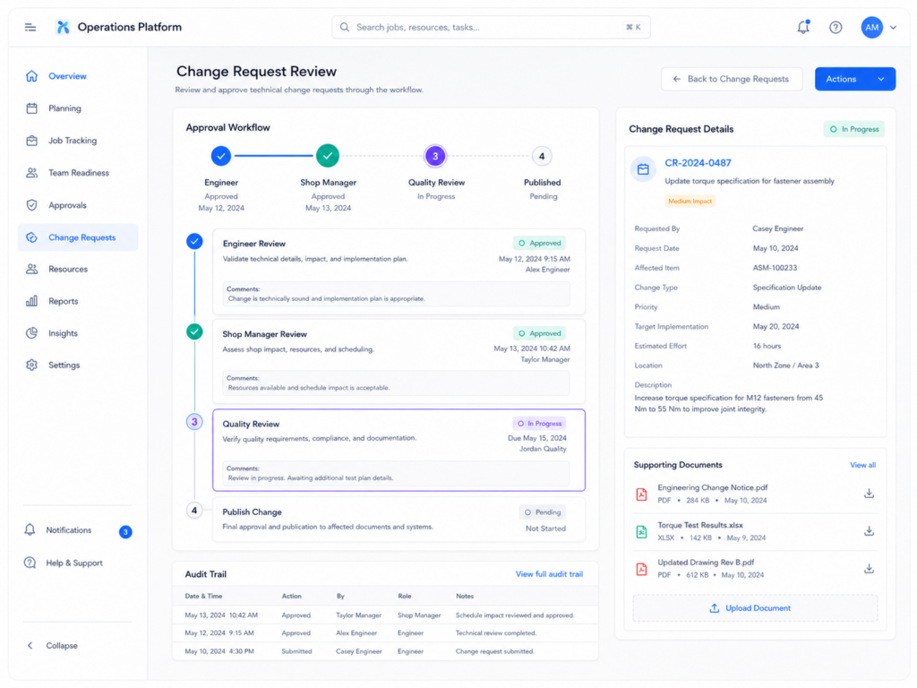 Technical change request approval workflow showing engineering, management, quality review, publication, and audit information.