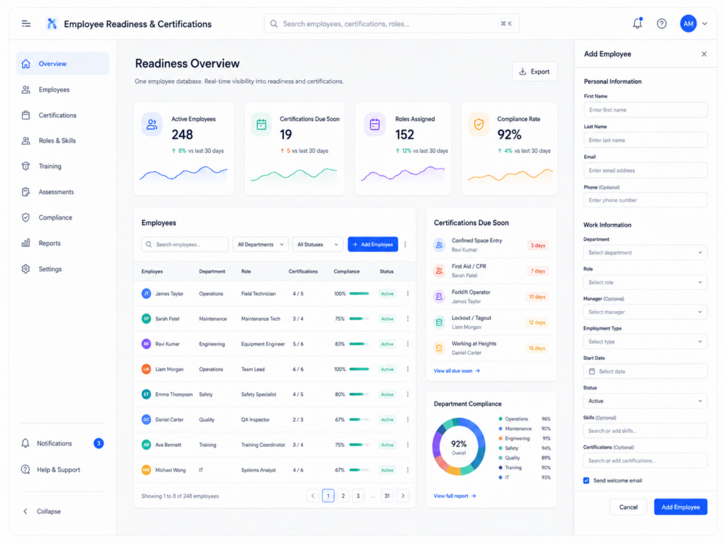 Employee readiness dashboard showing active employees, roles, certification status, upcoming expiries, and employee information.