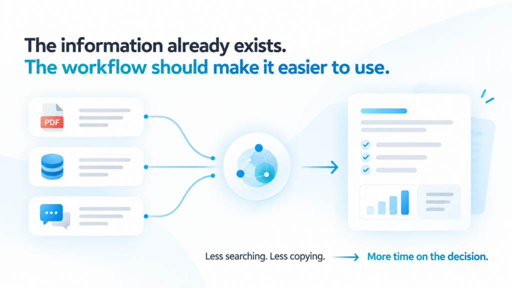 Connected business information sources reducing manual search and repetitive work with AI